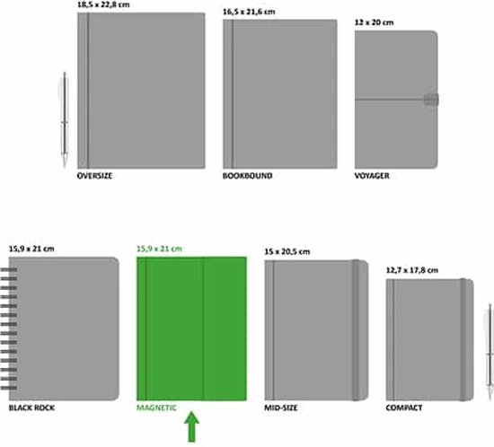 Schematische weergave van verschillende maten notitieboekjes, met afmetingen en labels.