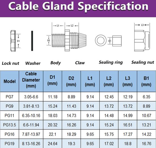 30pcs Kabelwartel, PG13.5 Kunststof IP68 Waterdicht Verstelbare 6.0-12mm Kabelwartelverbinding met Pakkingen, M20×1.5 Draadconnector, Draadbeschermer(Zwart) van Chudian — afbeelding 2