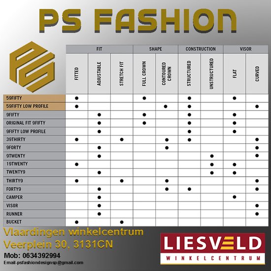 Tableau des options d'ajustement, de forme, de construction et de visière pour différentes casquettes New Era.