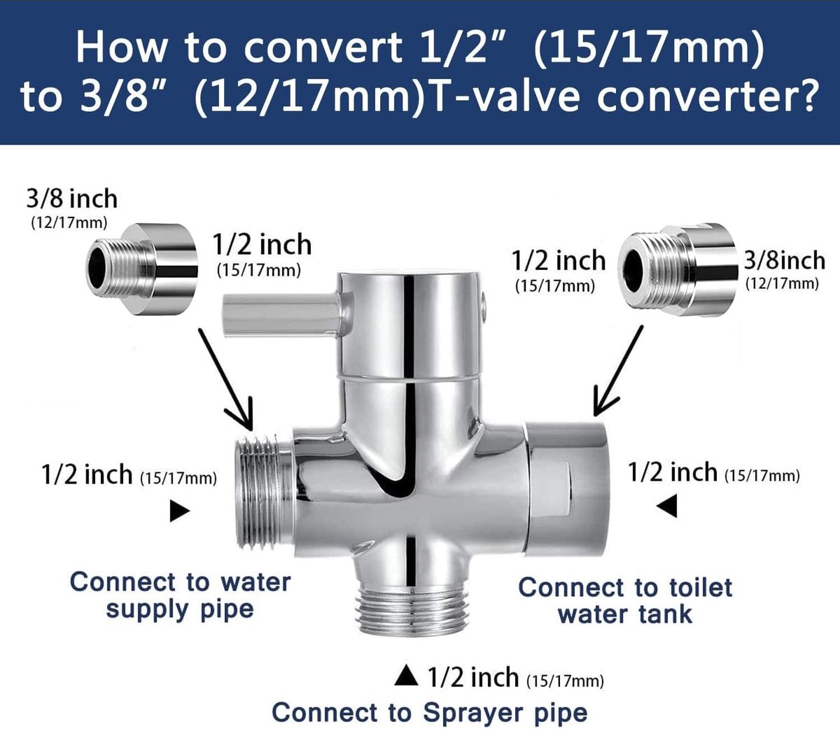 Wc-handdoucheset voor toilet, bidet, hygiënisch, handdoucheset met 3-wegventiel (1/2 inch - 3/8 inch), handdouche voor intieme hygiëne