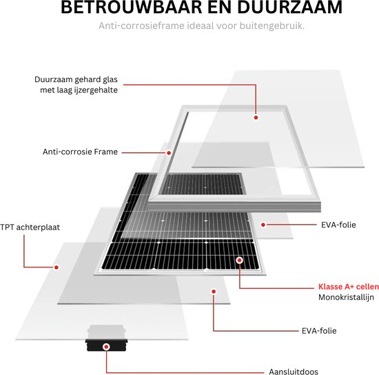 Hoge Kwaliteit Zonnepanelen Compleet Pakket met Stekker - Zonnepanelen Plat Dak - Voor Thuis Camper en Camping - Power Pack Bundel - Wit van Inkdon't — afbeelding 4