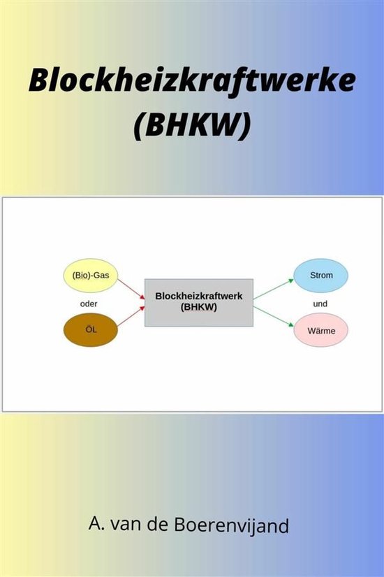 BHKW - cover