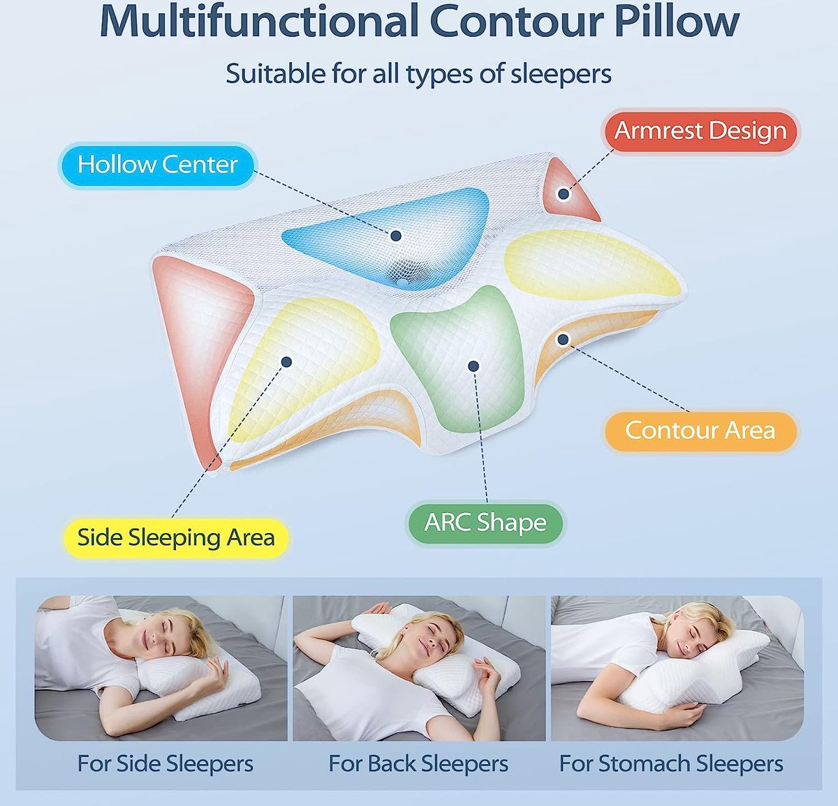 Butterfly Neck Guard Memory Pillow Orthopedic Design, Neck