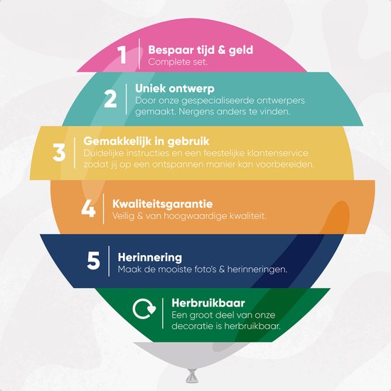 Infographie présentant 5 avantages des décorations Fissaly : Gain de temps et d'argent, Design unique, Facile à utiliser, Garantie de qualité, Souvenir, Réutilisable.