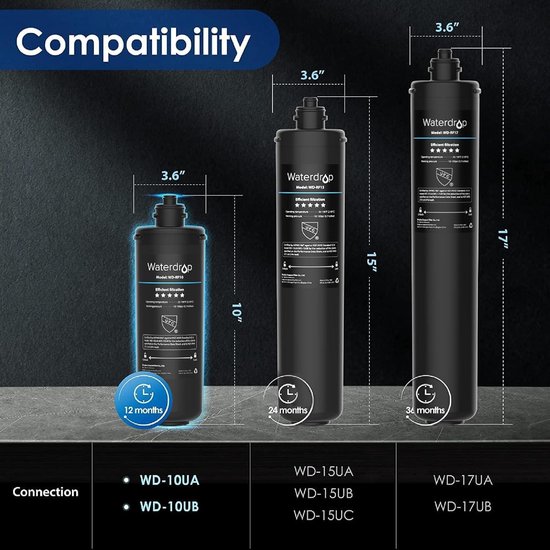 Waterdrop 10UA Système de Filtre à Eau Sous Évier, 30.000 Litres Système de Filtration d'Eau de Grande Capacité, Certifié NSF/ANSI 42, Réduit 99,99% le Plomb, le Chlore, le Mauvais Goût