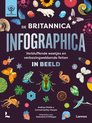 Britannica - De Britannica Infographica