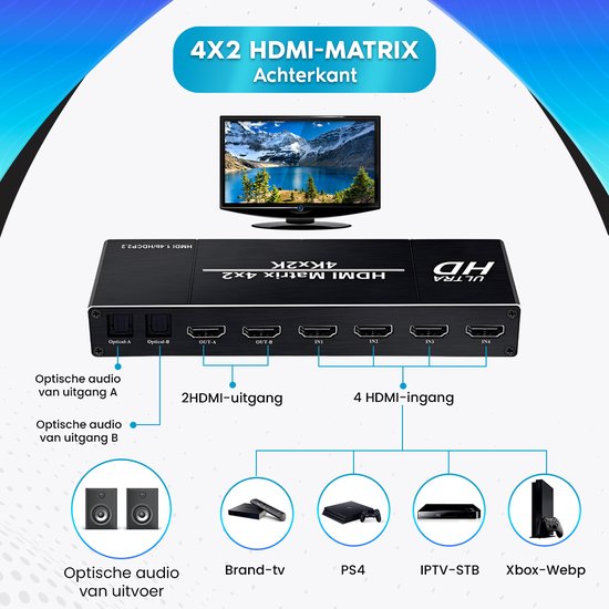 SBVR CHJ1 - HDMI Matrix - 4K Switch en Splitter met Afstandsbediening - 4x2  | bol.com