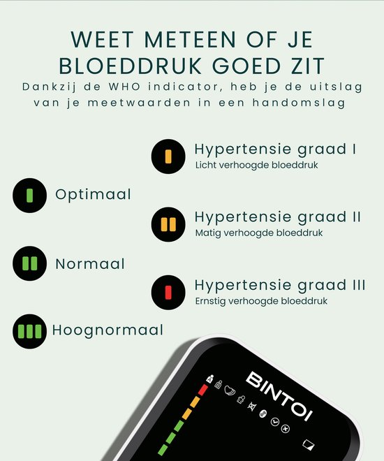 Bintoi BX400 - Bloeddrukmeter Bovenarm - Bloeddrukmeters - Hartslagmeter - Manchet 22tot40cm - Opbergtas, Batterijen en Voorleesfunctie - 2Gebruikers