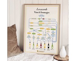 Omslag van Poster - La Carte des Vins - Fromages & Vins - Kaas & wijn