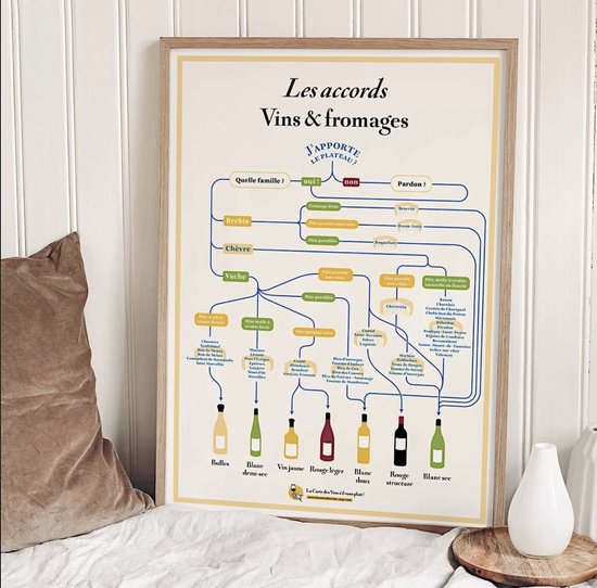 Poster - La Carte des Vins - Fromages & Vins - Kaas & wijn