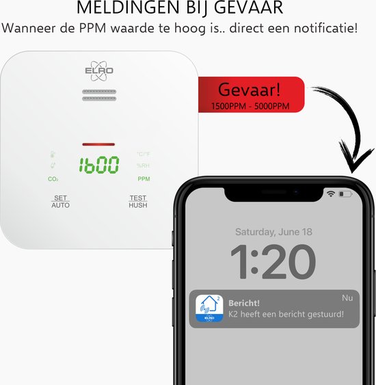 CO2 monitor met display '1600'. Waarschuwing 'Gevaar!' 1500-5000 PPM. Smartphone melding 'Bericht! K2 heeft een bericht gestuurd'.