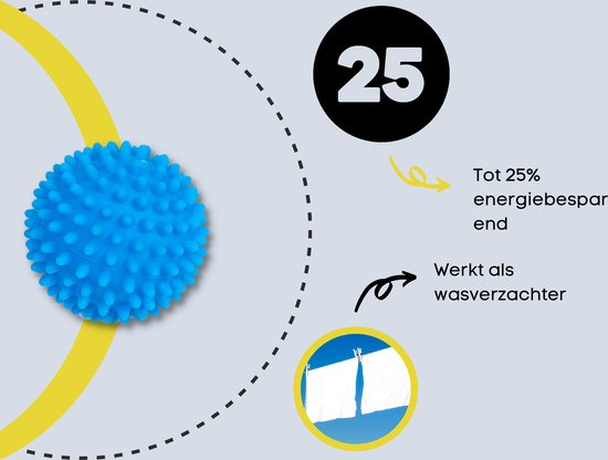 Une boule de sèche-linge bleue et hérissée à côté d'un texte indiquant jusqu'à 25% d'économie d'énergie et fonctionnant comme adoucissant. Une illustration de linge séchant à l'extérieur.