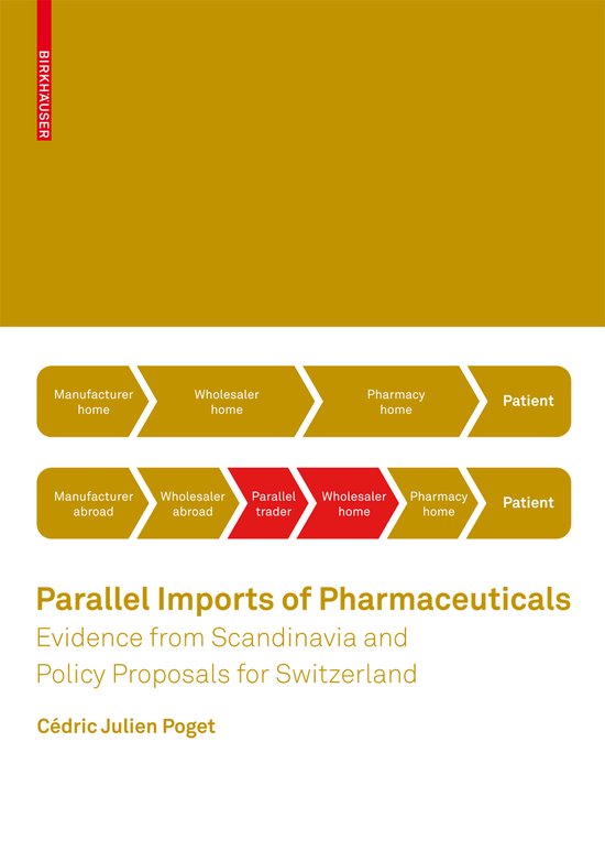 Parallel Imports of Pharmaceuticals | 9783764385880 | Cédric Julien ...
