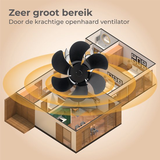 Zwarte kachelventilator met 4 bladen centraal geplaatst in een doorsnede van een huis, met gele cirkels die het warmtebereik aangeven.
