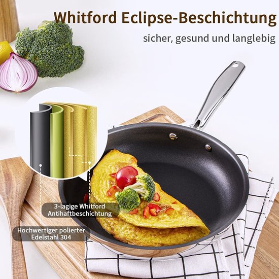 Gecoat Pan 28 CM Rvs Handvat Antiaanbak Rvs Pan Is Geschikt Voor Alle...