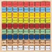 Table de multiplication colorée "Éduquer"