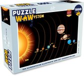 Puzzel Een schematische illustratie van het zonnestelsel - Legpuzzel - Puzzel 1000 stukjes volwassenen