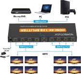 HDMI Splitter - HDMI Switch