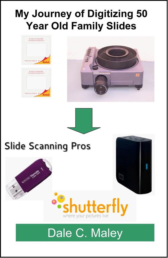 My Journey of Digitizing 50 Year Old Family Slides - cover