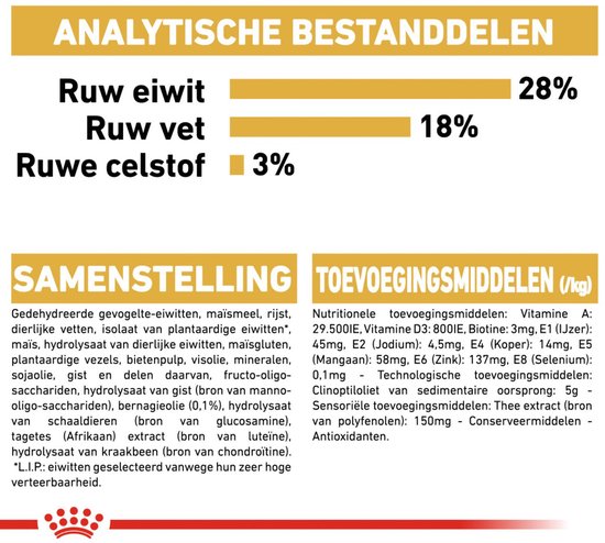 Analytische bestanddelen en samenstelling van hondenvoer met percentages en ingrediënten.