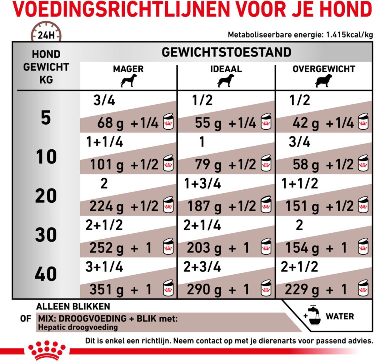 Bol.com Royal Canin Hepatic Diet - Hondenvoer 12 x 420 g aanbieding