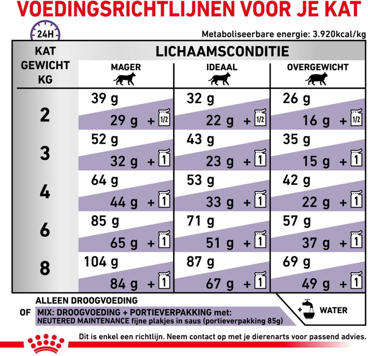 Royal Canin Royal Canin - Kattenvoer Droog Expert Adult - 2 kg
