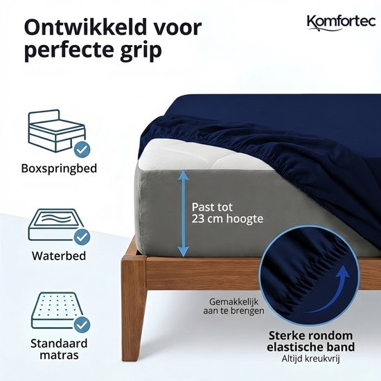 Donkerblauw hoeslaken wordt over een matras getrokken. Illustraties van boxspringbed, waterbed en standaard matras.