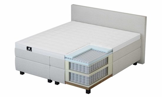 Dwarsdoorsnede van een beige boxspring met zicht op pocketvering en topper. Wit matras.