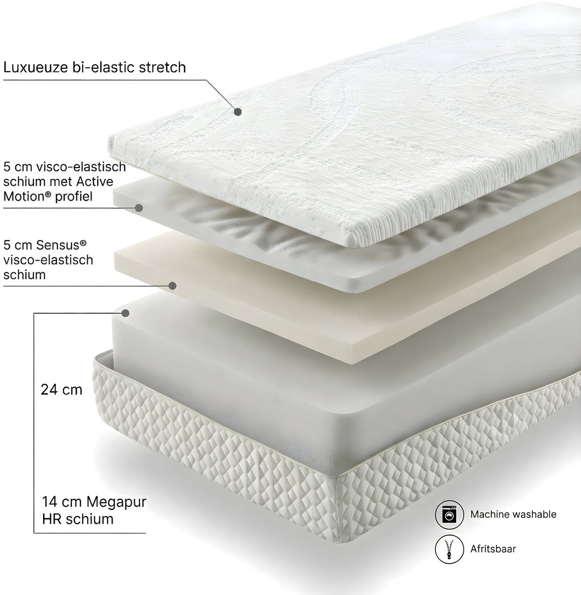 Mörgenn Luméa matras met 3 lagen Megapur schuim - 24cm - Medium (HR55) - 100x220 cm Wit