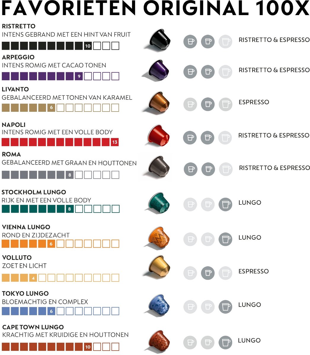 Nespresso 100 koffiecups + reizbeker - 10 soorten thumbnail 5