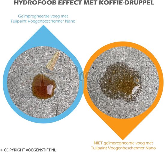 Voegenbeschermer Nanostift - Impregneer Stift - Tegels Beschermen - Duo Verpakking van Merkloos	 — afbeelding 4
