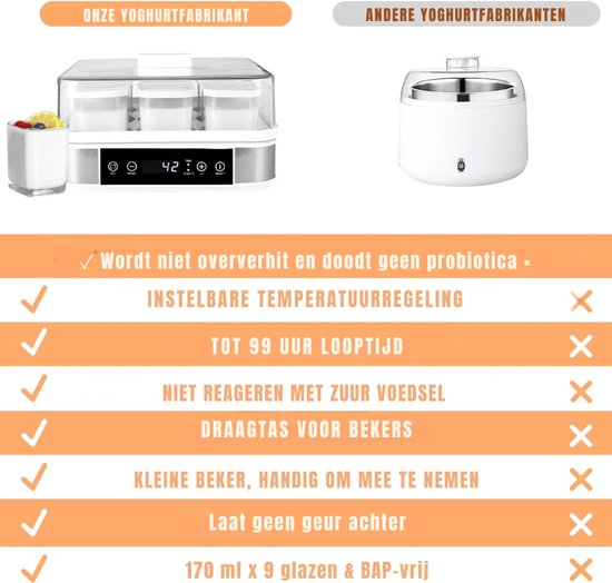 SVN® Yoghurtmaker - Citruspers - Ijsmachine - Wit - ‎32cm x 32cm x 19cm van Merkloos — afbeelding 5