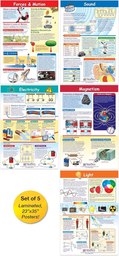 Natuurkunde Posters - Wetenschap Educatie - Klaslokaal Inrichting - Gelamineerd Duurzaam - 56x89cm Set - Full Color
