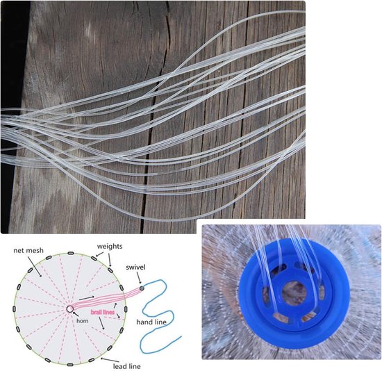 Visnet Werpnet - Bait Net - Vissen Vangen - Snelle Zink Bodem - 3 Meter Diameter - Blauw Wit — afbeelding 3