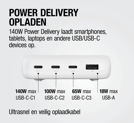 Vooraanzicht van het witte oplaadstation met specificaties voor elke poort: 140W, 100W, 65W en 18W.