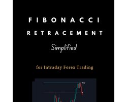 Fibonacci Retracement : Simplified