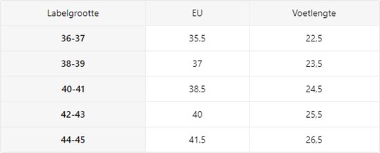 Tableau des tailles avec taille d'étiquette, UE et longueur de pied.