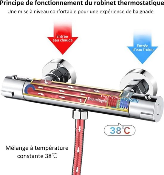 Kranen en douches voor camper en caravan