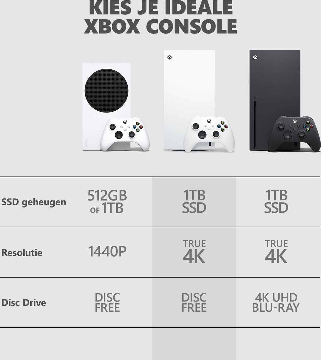Xbox Series X 1TB - Digital Edition - Robot White – foto 4