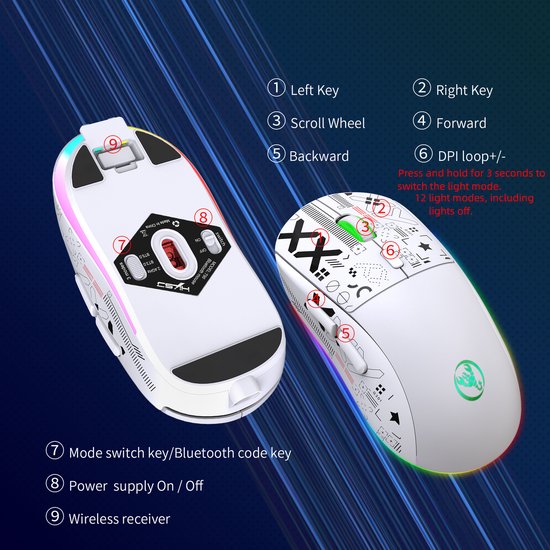 Gedetailleerde weergave van de witte gaming muis, met onderkant en deksel van de muis. Labels geven functies aan.
