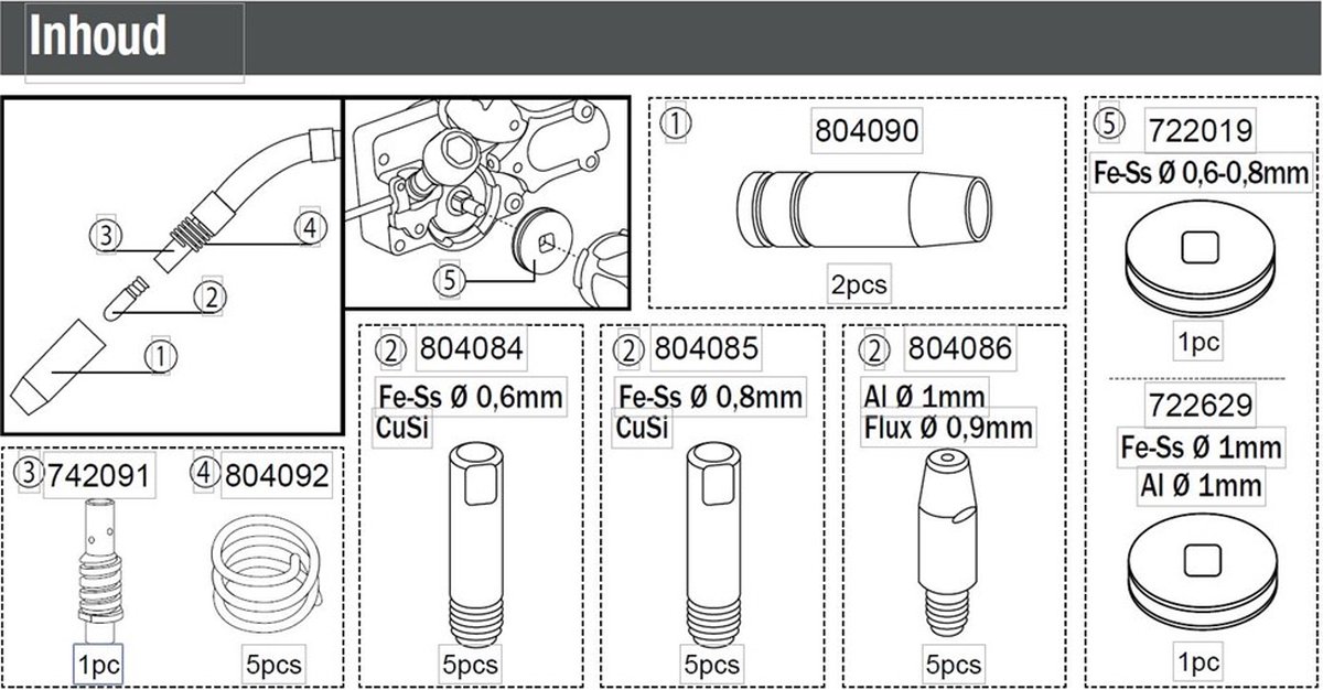TELWIN - Set verbruiksartikelen MIG/Mag-toorts - MIG READY BOX C TW 160 ...