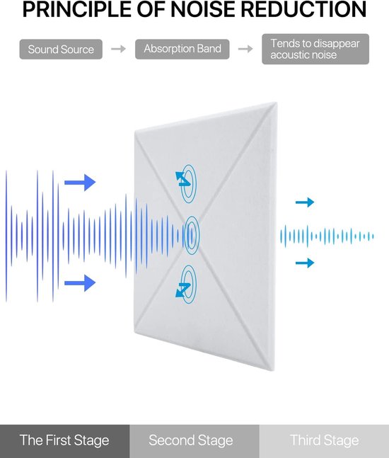 Panneaux acoustiques carrés, auto-adhésifs, 12 pièces, isolation