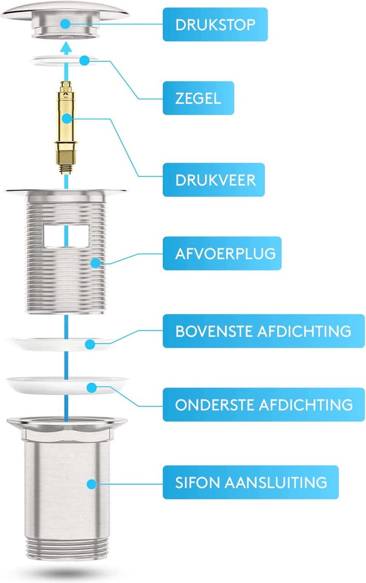 Bächlein universele afvoerset met overloop voor wastafel en waskom ...