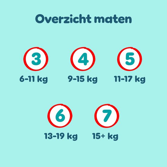 Overzicht van luier maten: 3 (6-11 kg), 4 (9-15 kg), 5 (11-17 kg), 6 (13-19 kg), 7 (15+ kg).
