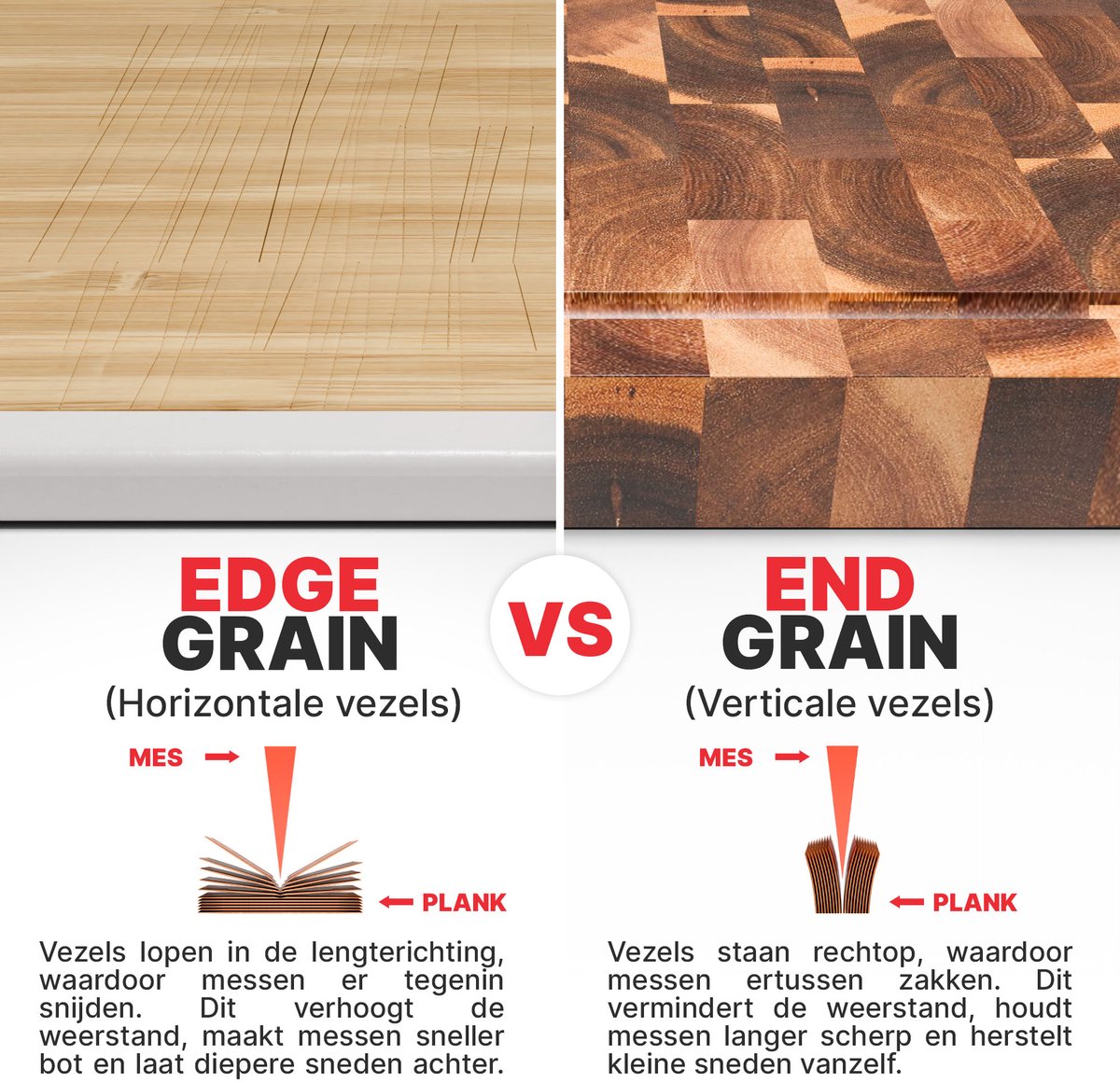 Matakumi Houten Snijplank met Sapgeul 42.5 x 30 cm – Kopshout / End Grain Hakblok / Cutting Board voor Vlees, Vis, Groente, Fruit, Brood & Meer — cadeau in Kookcadeaus - foto 2