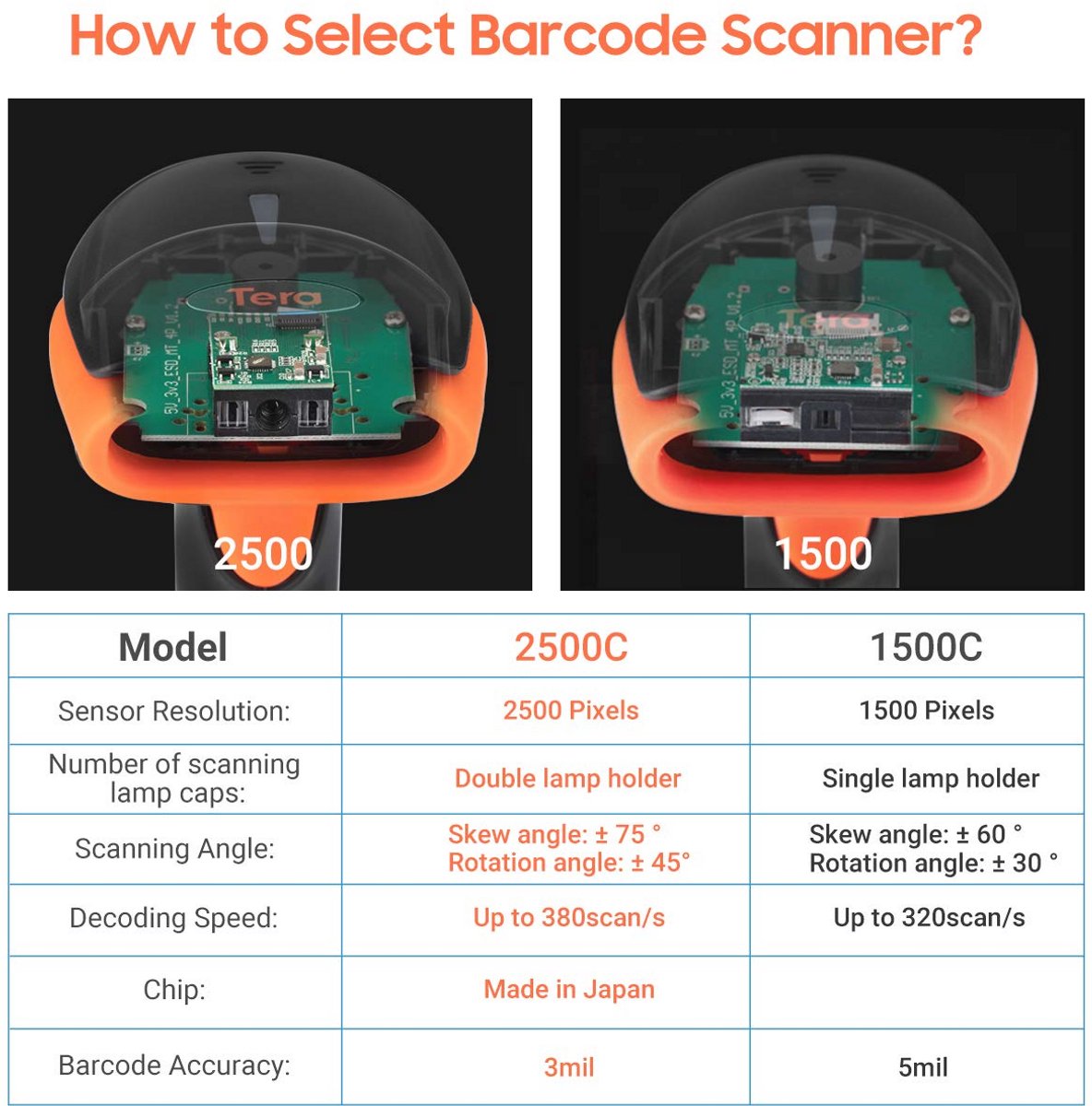 USB Streepjescode Scanner Handheld 1D - Snel & Nauwkeurig Scannen voor Digitale Apparaten