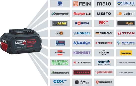 Bosch AMPShare 18V accu met merkenlogo's op de achtergrond.