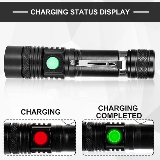 Fietslamp 1000 Lumen, USB-C Oplaadbare Koplamp, 5 Modi, IPX5