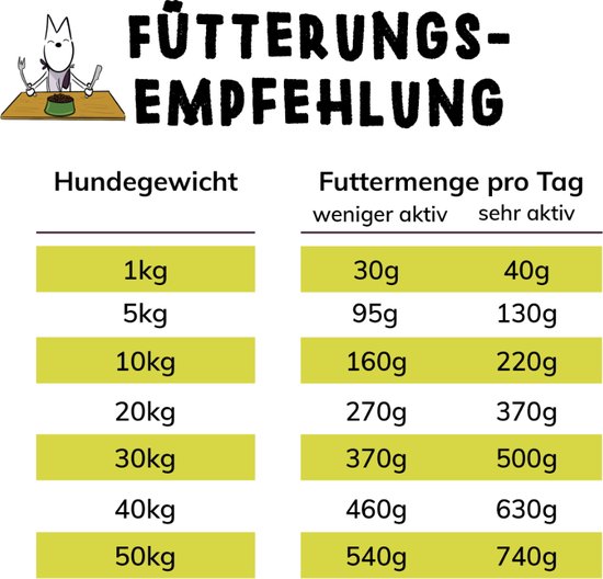 Gemüsegarten Moestuintje Hondenvoeding brokken 15 kg