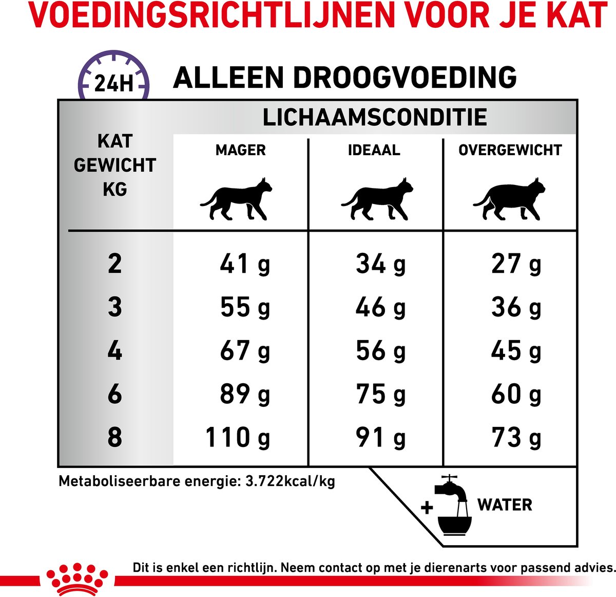 Royal Canin Expert Dental - Kattenvoer - 3 kg thumbnail 6